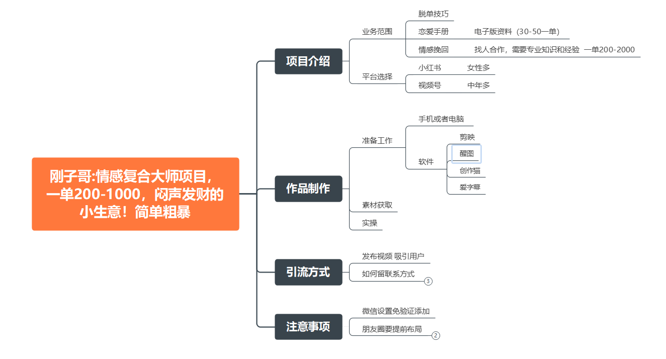 情感复合大师项目，一单200-1000，闷声发财的小生意！简单粗暴（附资料）插图零零网创资源网