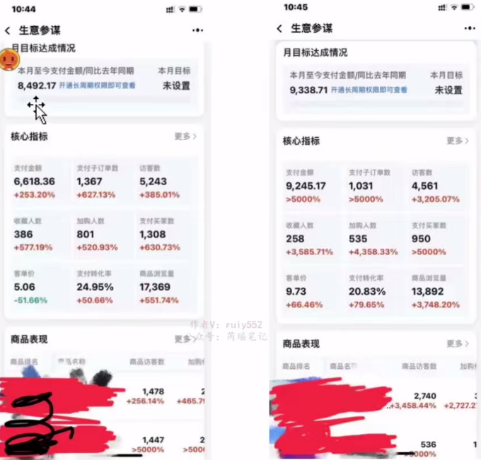 淘私域搬砖项目，利用信息差月入5W，每天无脑操作1小时，后期躺赚插图零零网创资源网