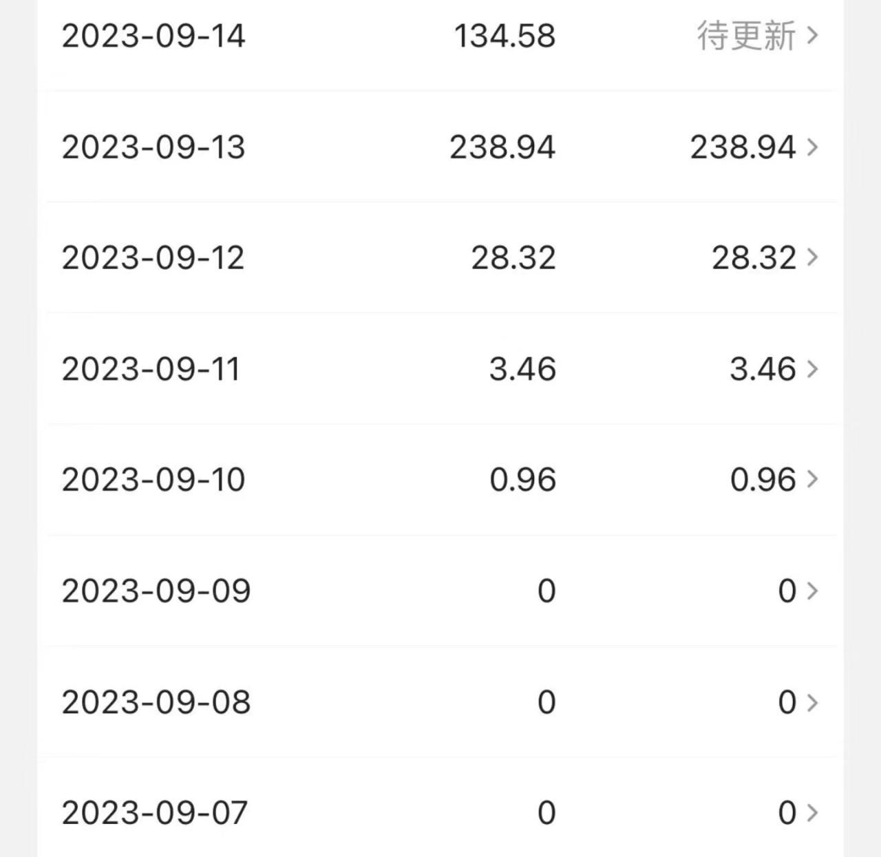 中视频冷门新赛道，日入500+，做的人少 三天之内必起号插图零零网创资源网