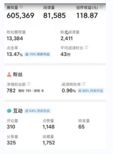 外面收费588的最新头条号软件自动抄书变现玩法，单号一天100+（软件+教程+玩法）插图零零网创资源网