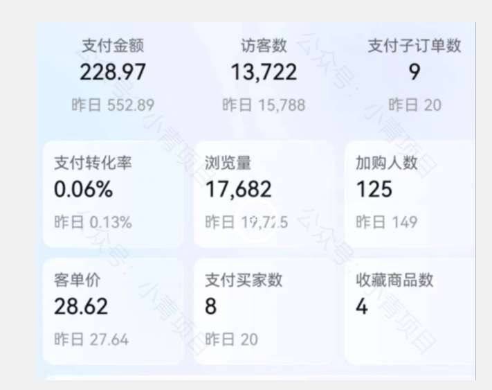 首发价值2980最新淘宝无货源不开车自然流超低成本截流玩法日入300+【揭秘】【1111更新】插图零零网创资源网