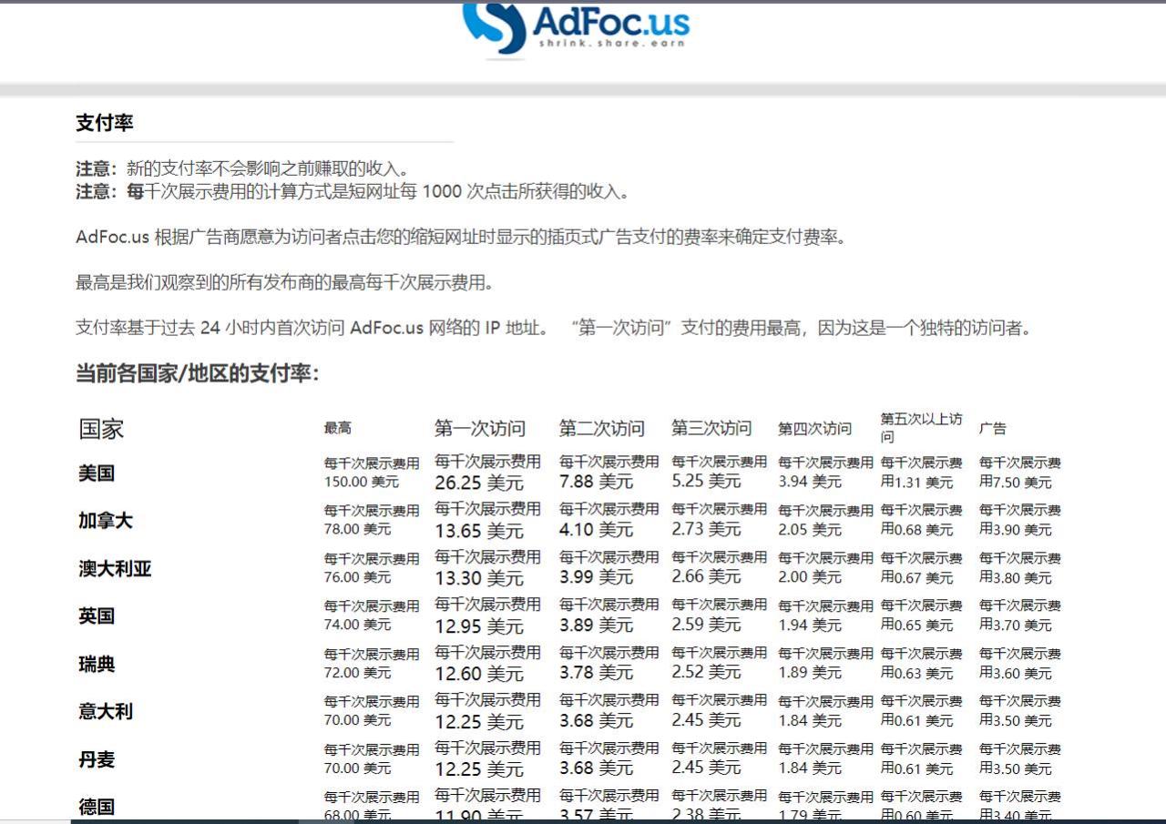 （7913期）adFoc撸美金项目价值8900，单日收入30美金+工作室可批量搞插图零零网创资源网