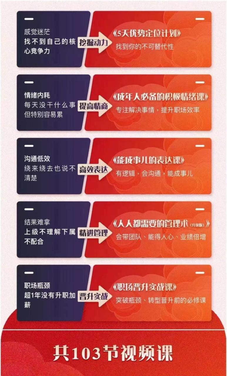 职场优势提升五合一课程，优势+情绪+表达+管理+晋升（103节视频课程）插图零零网创资源网