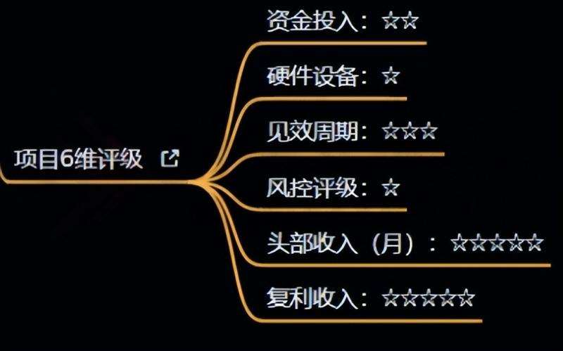 十万个富翁修炼宝典之4.一个大学生操作这个项目，一个月能搞一万插图零零网创资源网