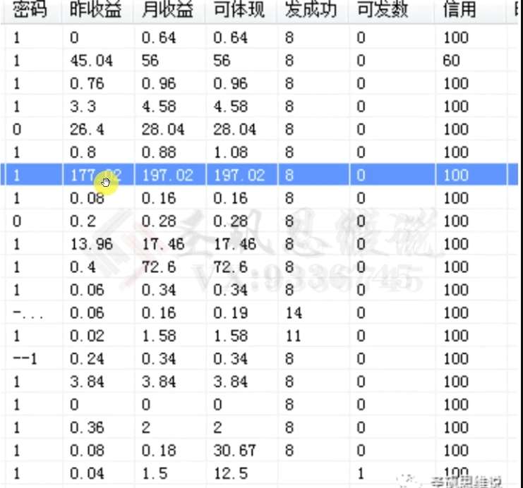 十万个富翁修炼宝典之14.AI图文掘金，号称一天能赚3000+？插图零零网创资源网