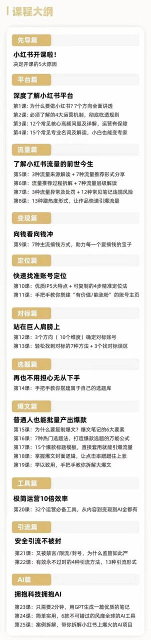 （8933期）2024年最新小红书运营课程：普通人也能引爆小红书（25节课）插图零零网创资源网