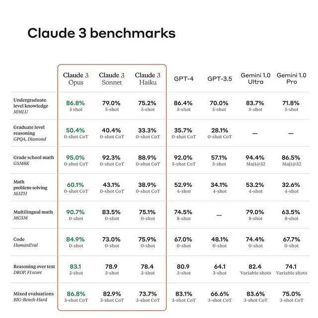 AI掘金技术3.0+Claude3赋能实操变现，日收1000+插图零零网创资源网