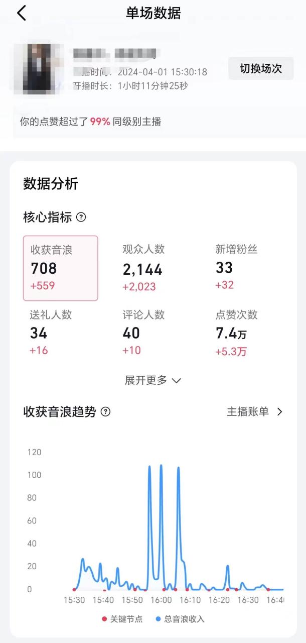 （9942期）2024抖音直播100%起号方法 0粉丝0作品当天破千人在线 多种变现方式插图零零网创资源网