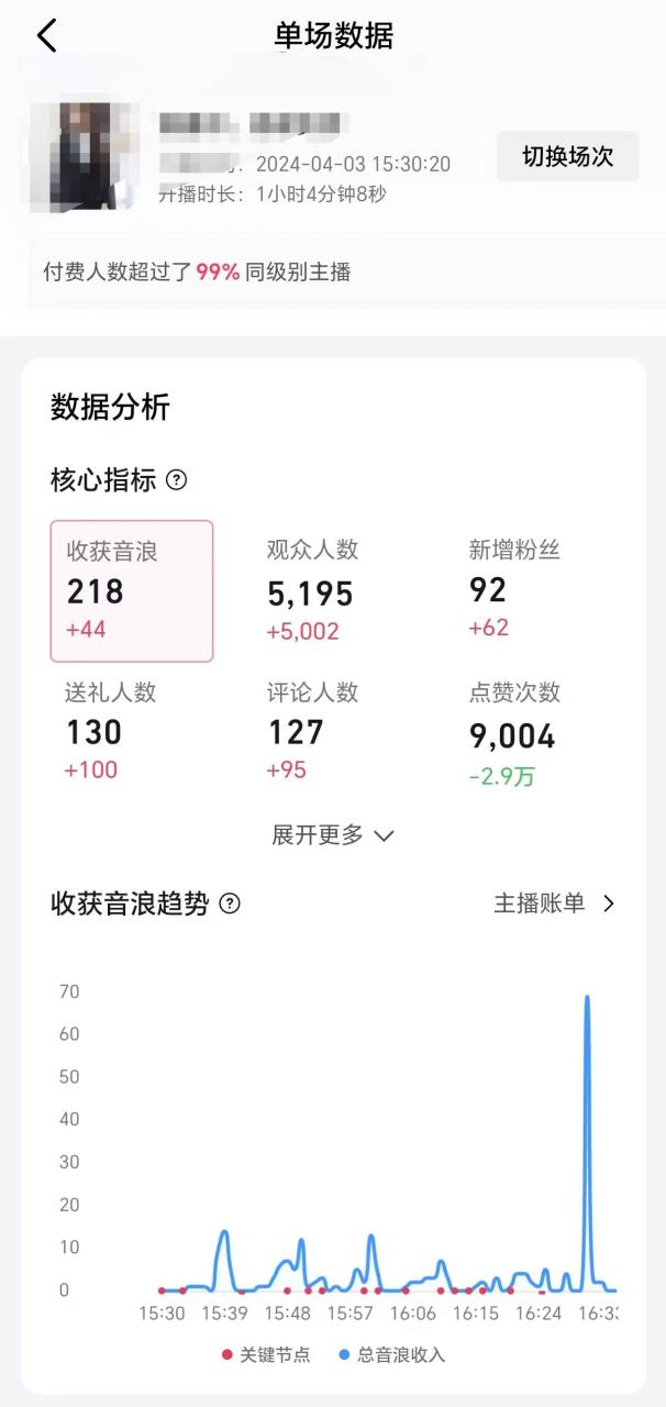 （9942期）2024抖音直播100%起号方法 0粉丝0作品当天破千人在线 多种变现方式插图零零网创资源网