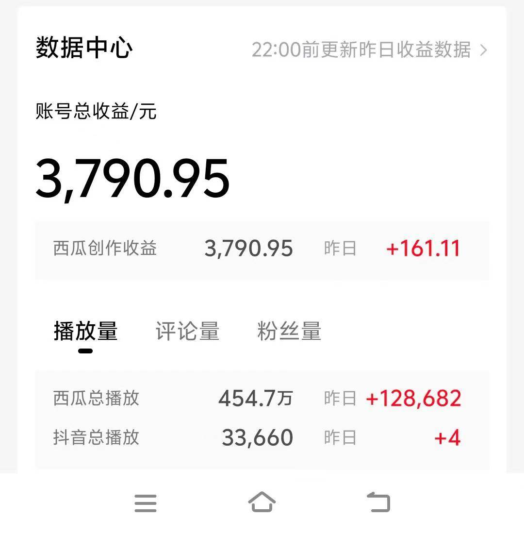 （10654期）情侣搞笑聊天对话，日入1000+,无脑操作，多平台变现插图零零网创资源网