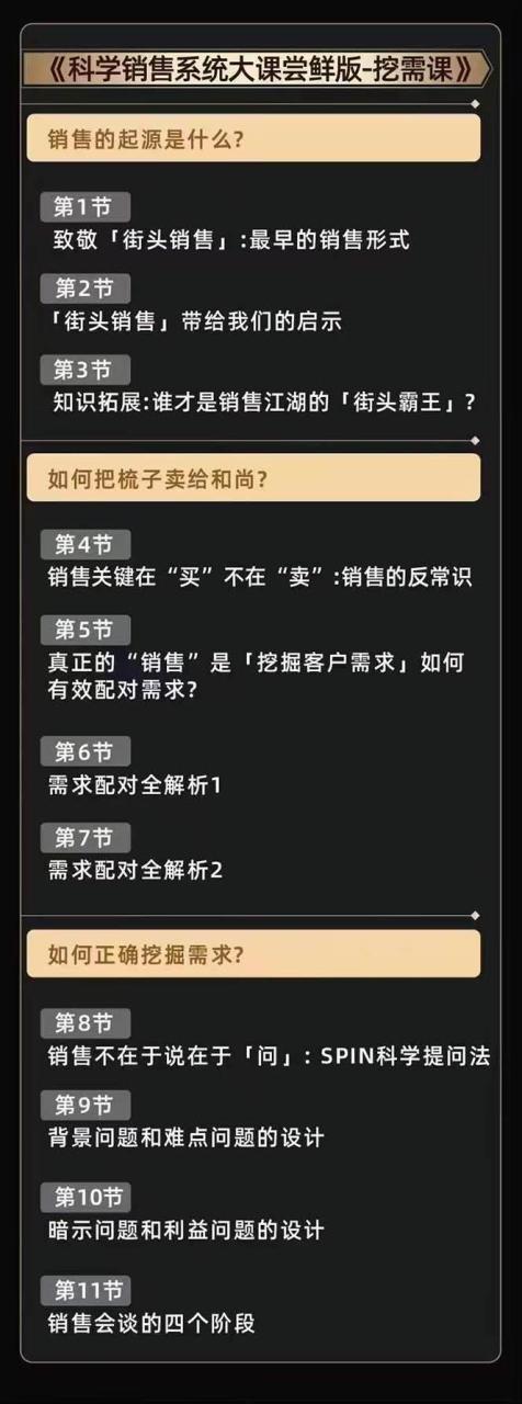 （10799期）从小新手到销冠 三合一速成：销售3法+非暴力关单法+销售系统挖需课 (27节)插图零零网创资源网