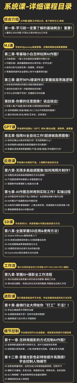 （11014期）AI-作图全能实战班：0基础开始，ai创意/ai摄影/ai置景/ai后期 (55节+资料)插图零零网创资源网