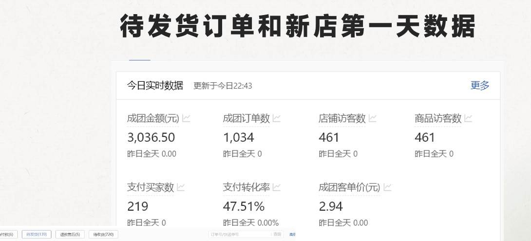 最新拼多多模式日入4K+两天销量过百单，无学费、老运营代操作、小白福利插图零零网创资源网