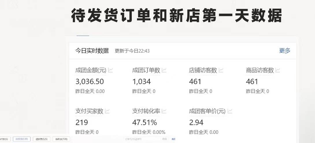 最新拼多多优质项目小白福利，两天销量过百单，不收费、老运营代操作插图零零网创资源网