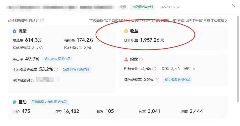 最新中视频超冷门赛道，轻松过原创，单条视频收益1000＋插图零零网创资源网