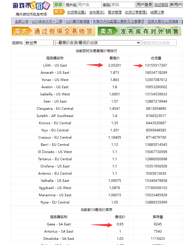 【游戏搬砖】New World 新世界游戏搬砖项目，单号日赚100+【详细操作教程】