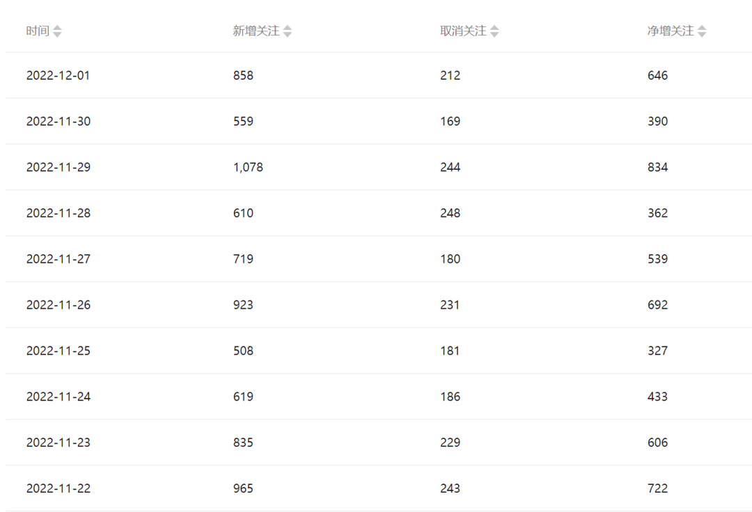 公众号起号写文、引流涨粉变现项目，一条广告赚5k到7k，保姆级教程插图零零网创资源网