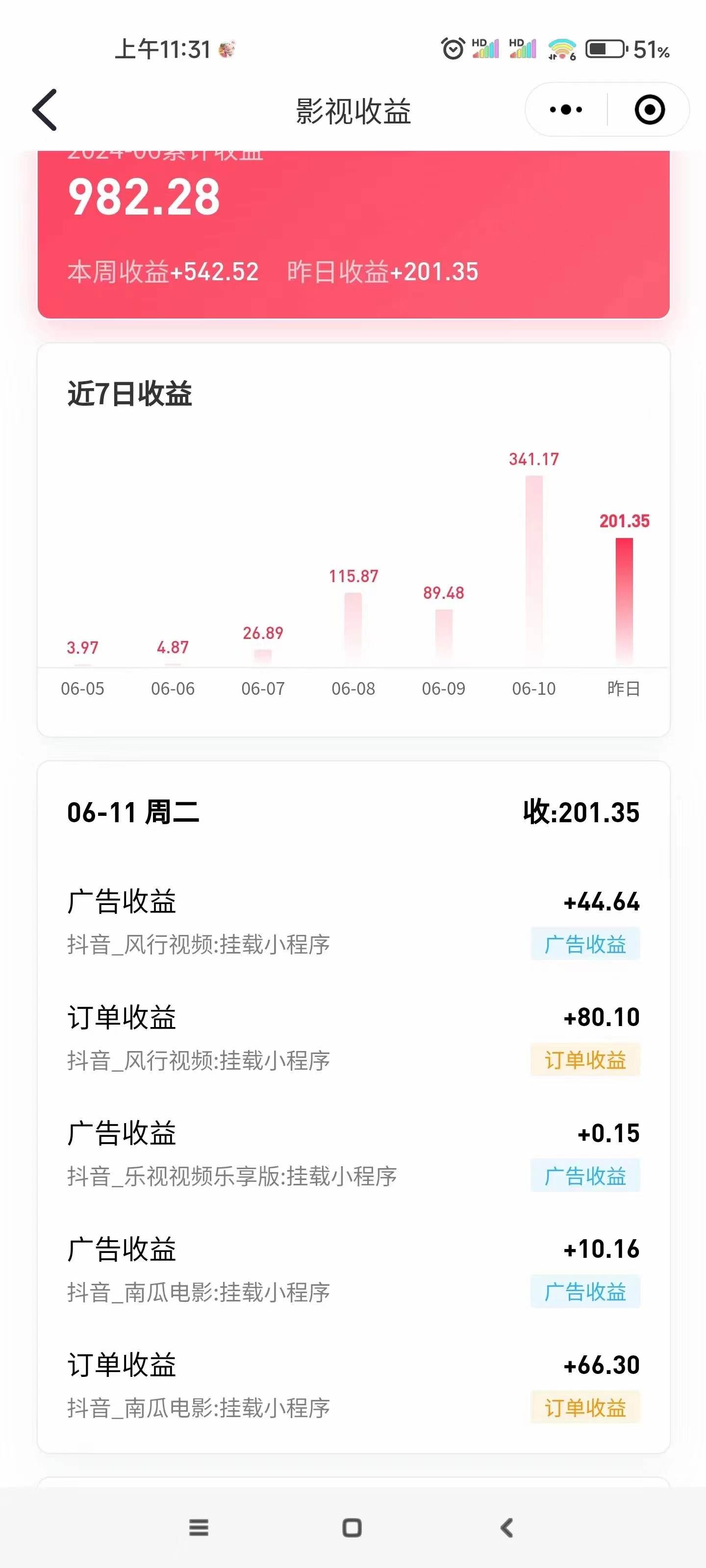 最新抖音视频搬运自动变现，日入500＋！每天两小时，有手就行插图零零网创资源网