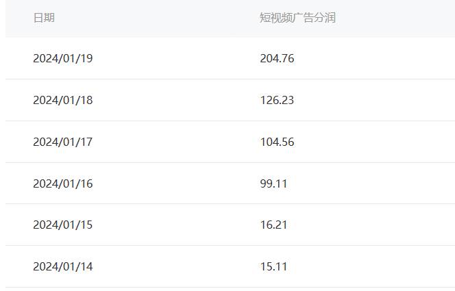 百家最新“冷暴利”玩法，小白轻松月入6000+插图零零网创资源网