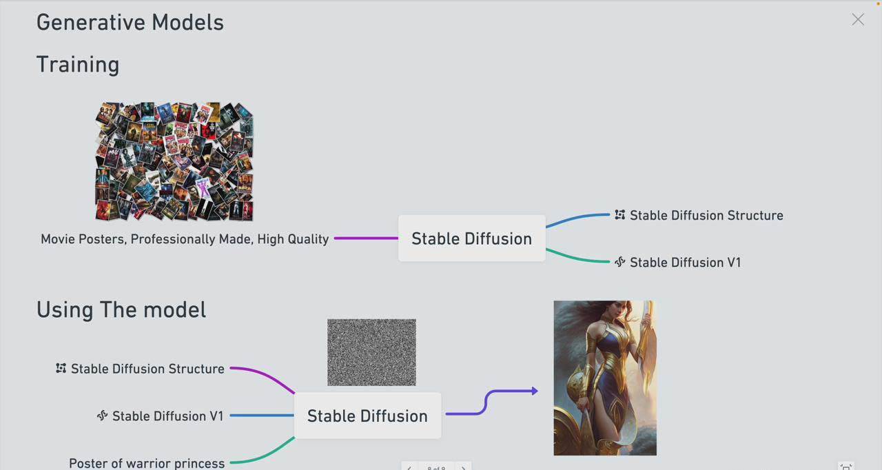 Stable Diffusion 101：构建 AI 艺术的初学者指南教程-16节课-中英字幕插图零零网创资源网