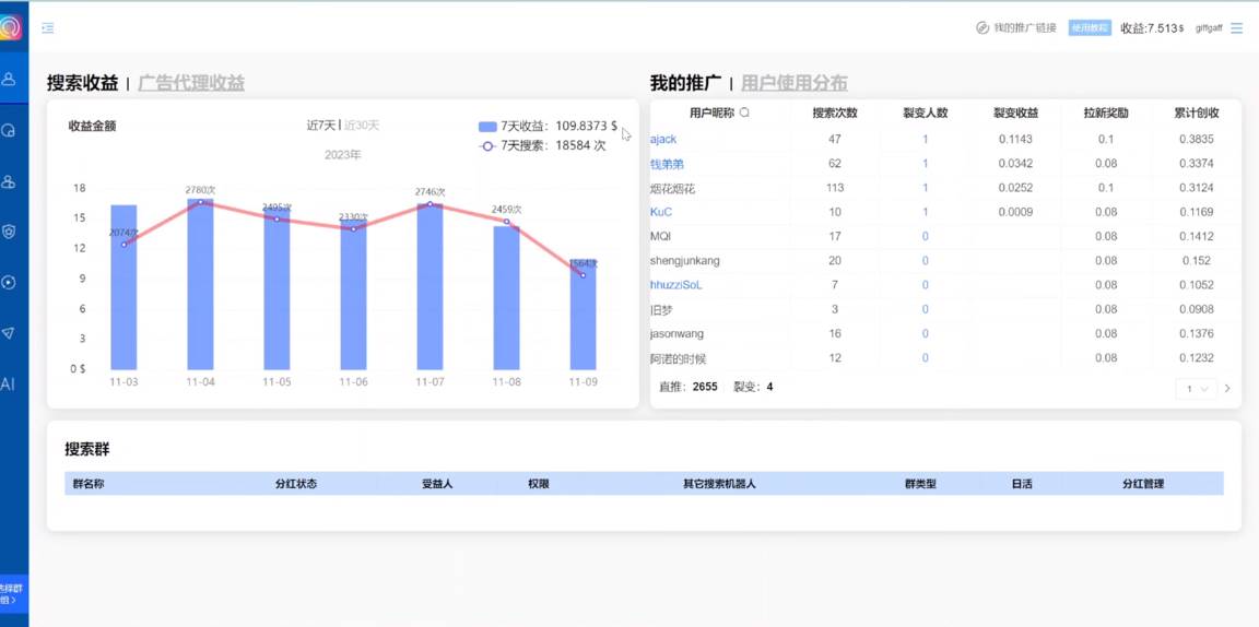 独家技巧！电报运营新风口，免费发送器+会员技巧，赚钱就是这么简单！插图零零网创资源网