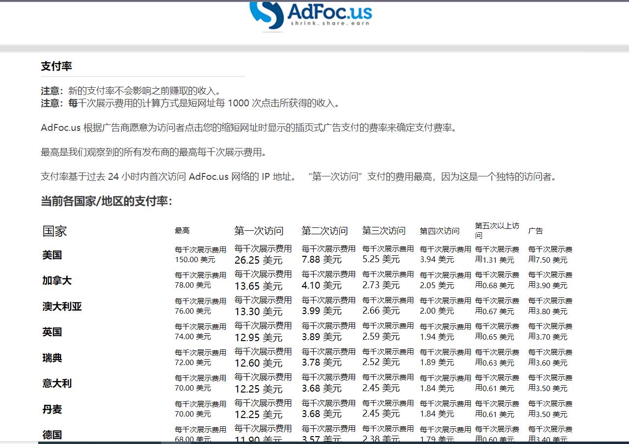 adFoc撸美金项目价值8900，单日收入30美金+工作室可批量搞插图零零网创资源网