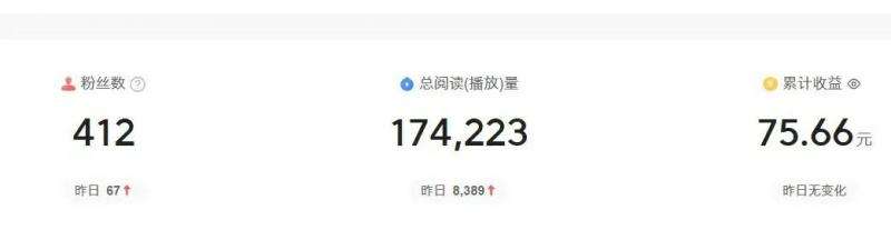 2024图文自媒体掘金赚取各平台收益项目，长期正规稳定插图零零网创资源网