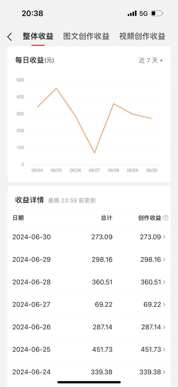 （11386期）最新视频搬运撸收益，软件无脑批量操作，新手小白轻松上手插图零零网创资源网