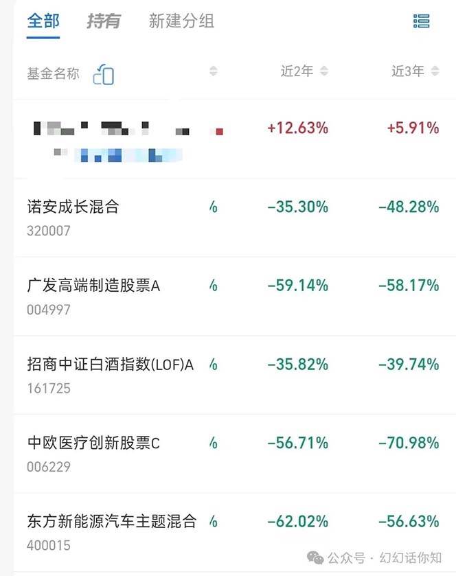 （11499期）某付费文章：金融行业有未来吗？普通人如何利用金融行业发财?(附财富密码)插图零零网创资源网