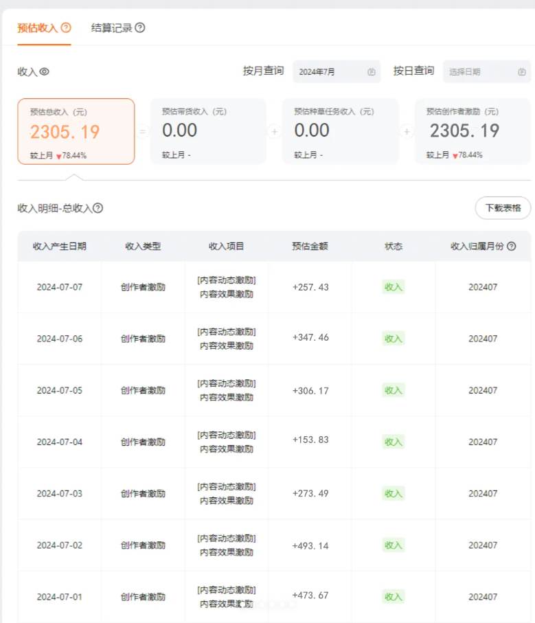 （11700期）一分钟一条视频，小白轻松月入6万+，2024淘宝暴力新玩法，可批量放大收益插图零零网创资源网