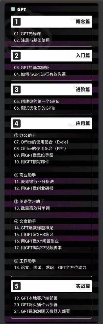 （11718期）2024-AIGC人工智能零基础到进阶，GPT+MJ+SD商业技术落地（78节）插图零零网创资源网