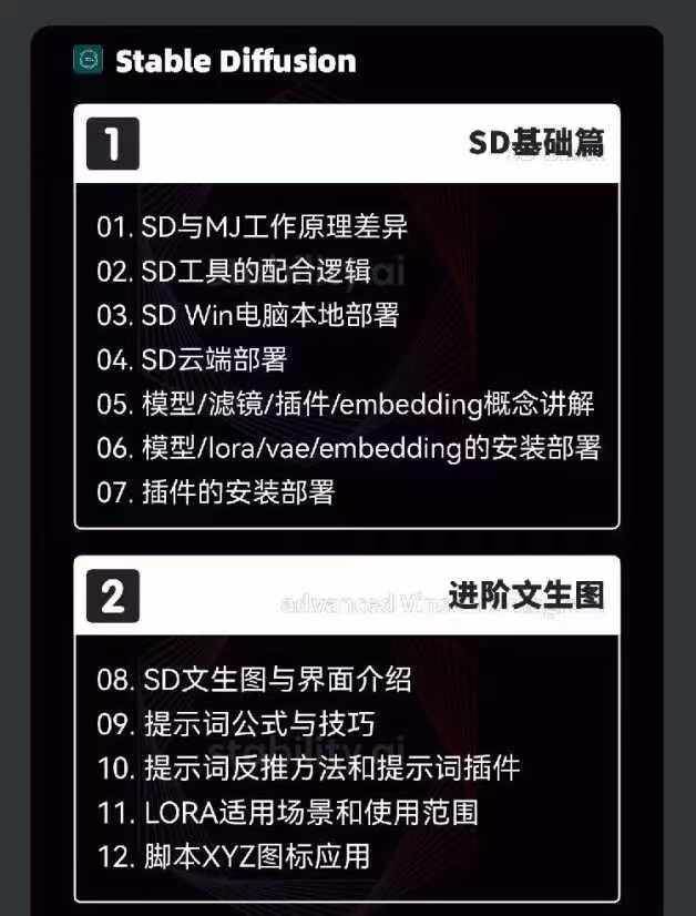 （11718期）2024-AIGC人工智能零基础到进阶，GPT+MJ+SD商业技术落地（78节）插图零零网创资源网