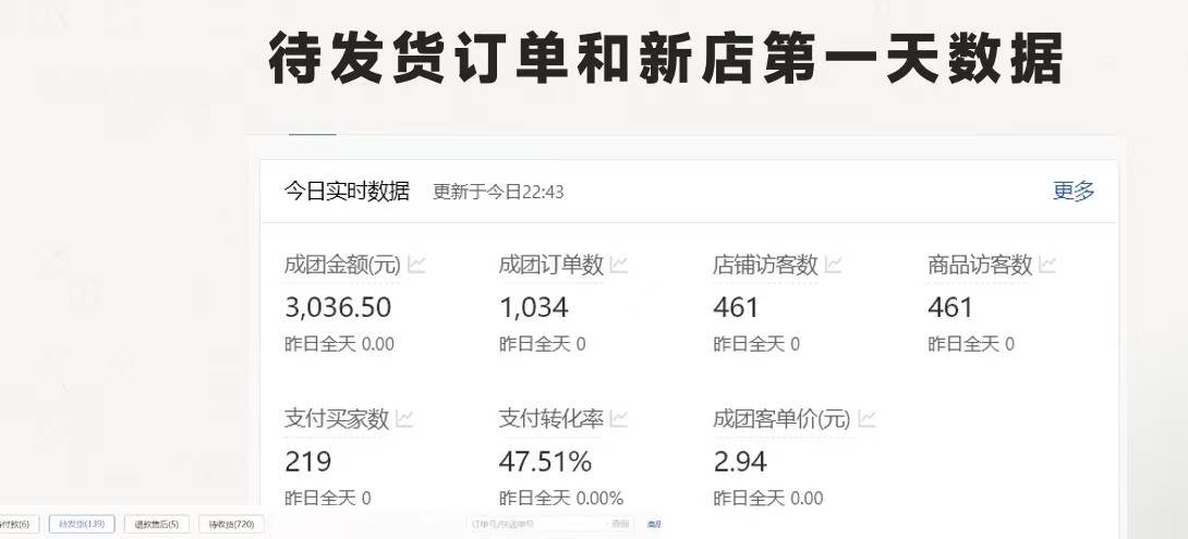 拼多多 最新合作开店日收4000+两天销量过百单，无学费、老运营代操作、…插图零零网创资源网