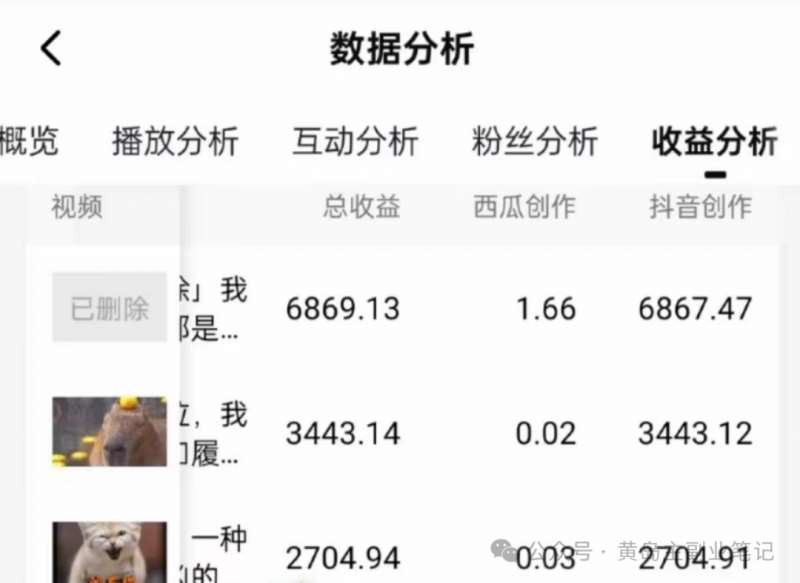 拆解抖音搞笑动物副业项目，中视频收益6000+，一条龙玩法分享给你插图零零网创资源网