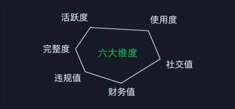 2024版微信安全运营实操攻略，新版升级，更加有效！插图零零网创资源网