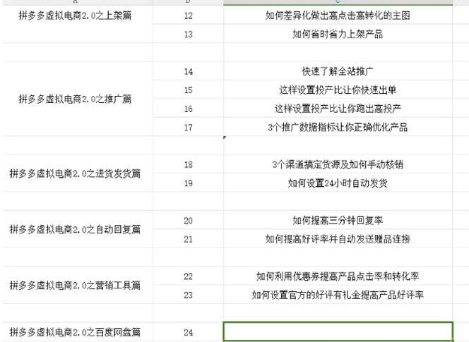 （12453期）拼多多 虚拟项目-2.0：终极实操指南，一站式教学，轻松开店盈利插图零零网创资源网-最新赚钱项目