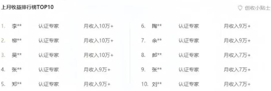 百度文库新玩法，0成本0门槛，新手小白也可以布局操作，被动收益月入千元插图零零网创资源网