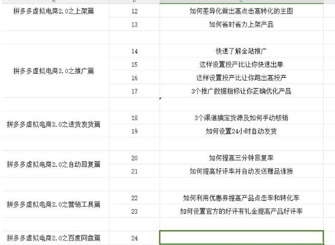 拼多多 虚拟项目-2.0：终极实操指南，一站式教学，轻松开店盈利插图零零网创资源网