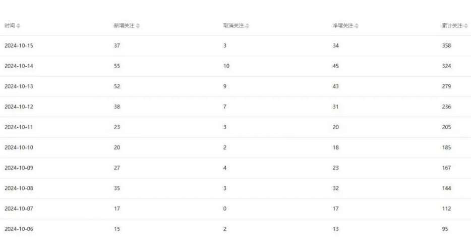 公众号项目训练营，30天做1个赚钱的公众号，秒变私域大佬插图零零网创资源网-最新赚钱项目