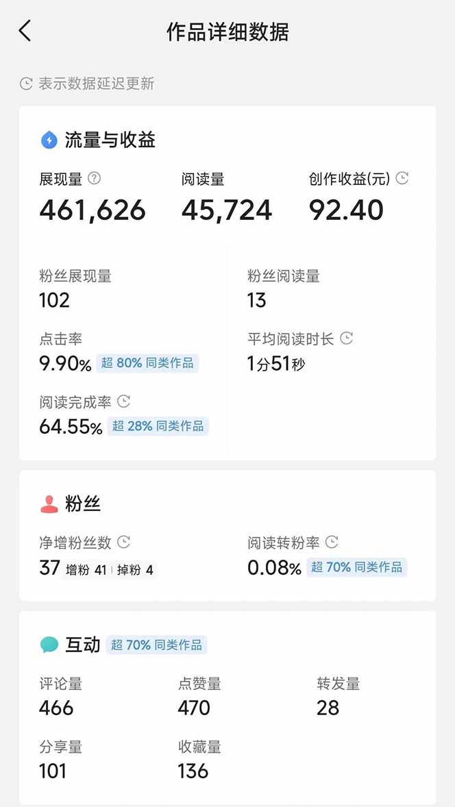 （14635期）头条号托管躺赚项目，长期稳定，可做五年，每天十分钟，收益几百块插图零零网创资源网-最新赚钱项目