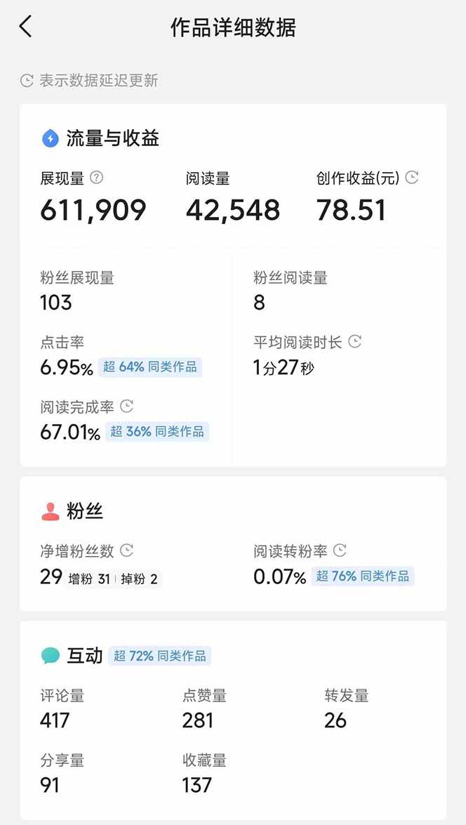 （14635期）头条号托管躺赚项目，长期稳定，可做五年，每天十分钟，收益几百块插图零零网创资源网-最新赚钱项目