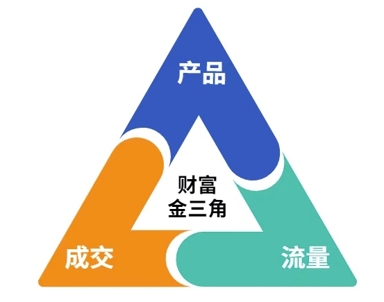 这份营销笔记(产品篇，流量篇，营销篇)，让一个小白从零到月入1W+插图零零网创资源网-最新赚钱项目
