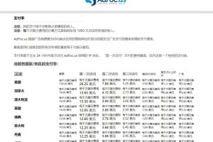 （7913期）adFoc撸美金项目价值8900，单日收入30美金+工作室可批量搞