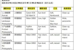 （8825期）Midjourney关键词-解锁AI绘画专业级人工智能摄影关键词表