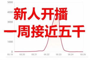 抖音爆火的悬疑解谜小游戏【规则怪谈】无人直播玩法【教程+游戏+工具软件 】